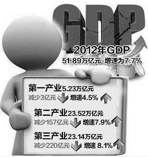 gdp增速_2018年gdp初步核实(3)