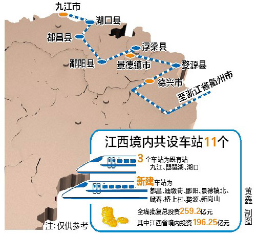 九景衢铁路在赣设11个站有望在年内开建