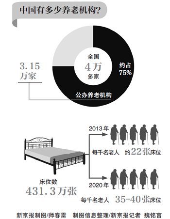 中国人口老龄化_中国人口新政