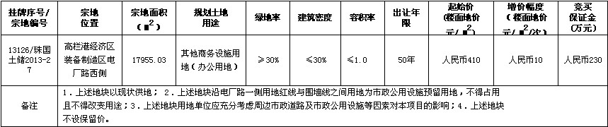 高栏港经济区约18万㎡办公商务用地挂牌出让