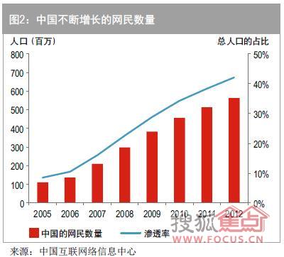 中国网购人口比例_我国网购人数超1.2亿 占全部网民的比例超过了35(2)