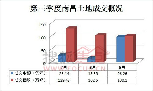 土地公土地婆_一季度全国土地收入(3)