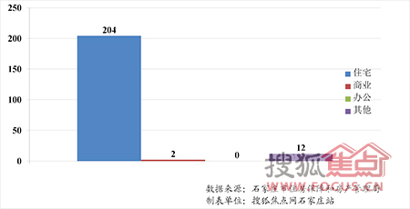 日本房地产销售占GDP多少_gdp超过日本图片(3)