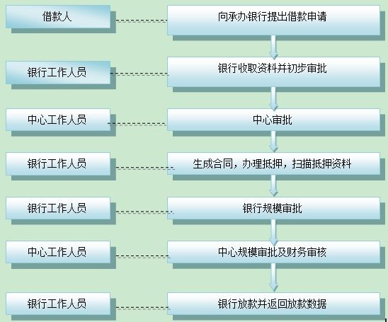 收入证明_供楼收入证明怎么写