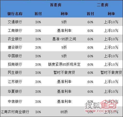 央行最新贷款基准利率_上海最新住房贷款利率_最新贷款基准利率2016