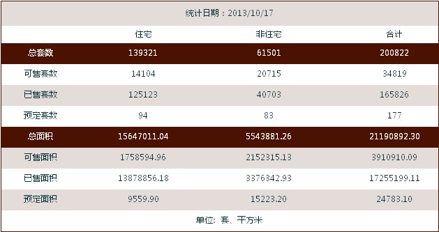 南昌商业地产迎来大规模入市潮 商铺产品走俏