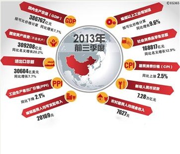 武汉gdp_2018武汉前三季度gdp