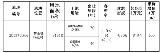 茶山出让一宗3万平商住商服地已有1轮报价