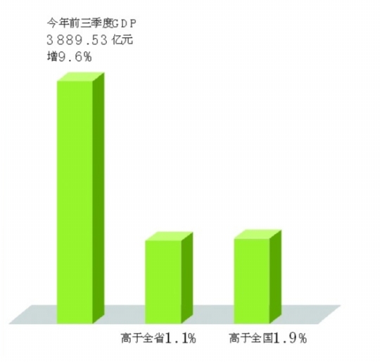 东莞d均gdp_2020年东莞各镇街gdp(2)