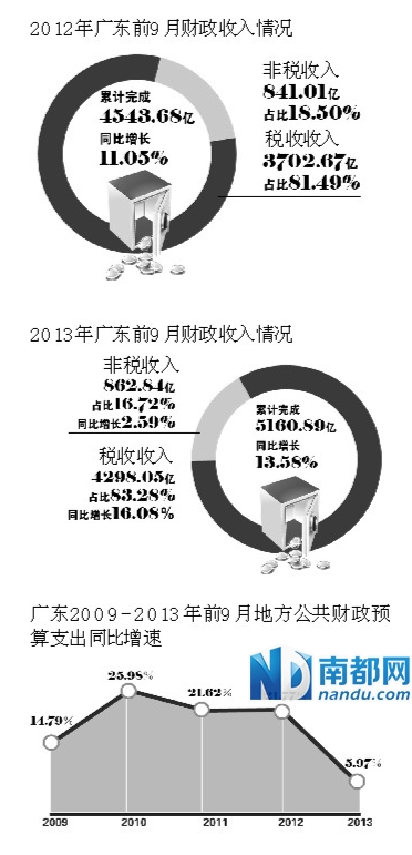 财政收入_1993年财政收入