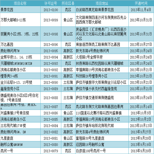 尤氏在泉州人口总数_...统计 全国党员总数7080万名