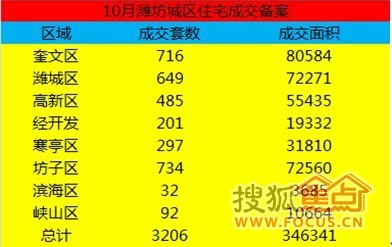 2016中国宏观经济数据_2017年宏观经济预测_2012年10月宏观数据