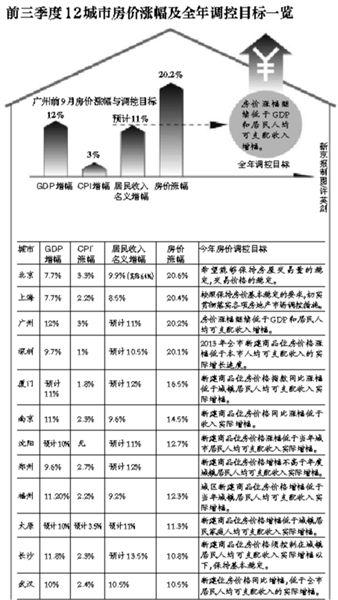 低收入家庭标准_牡丹江低收入住房