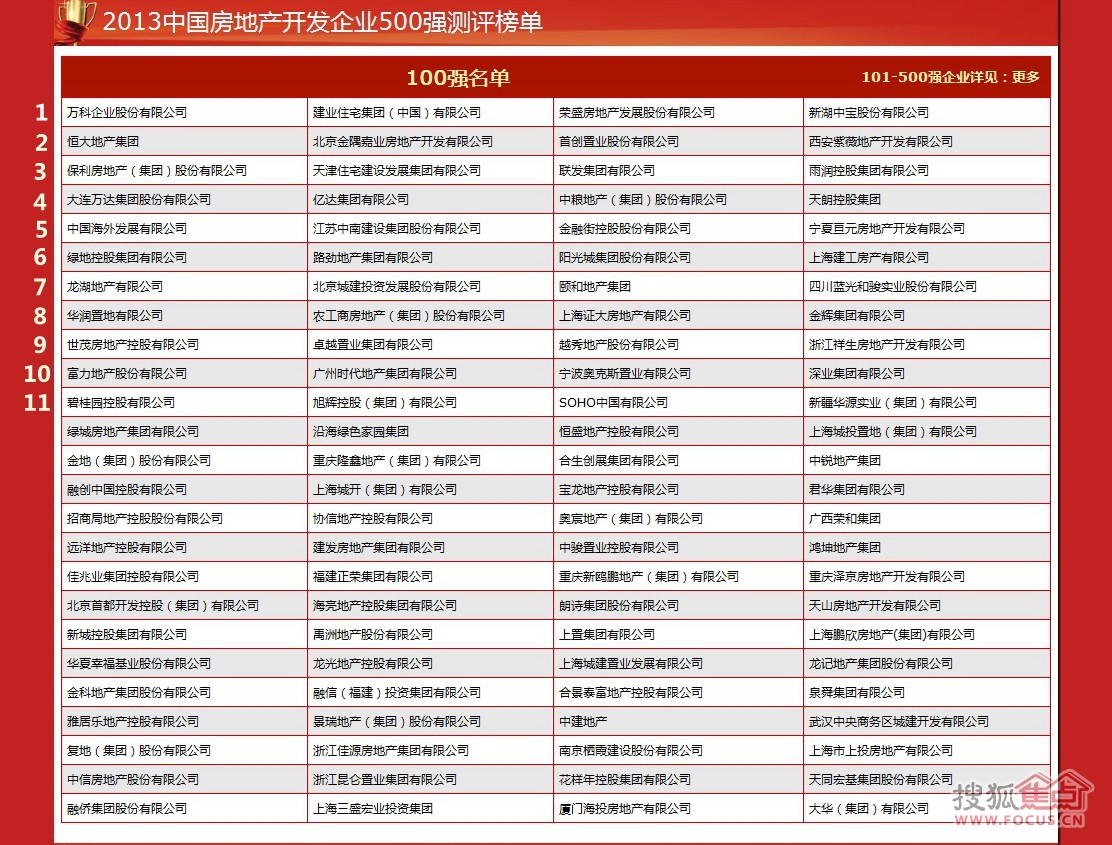 中房地产排名_房地产图片