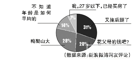 中国人口年龄结构图_美国人口平均年龄