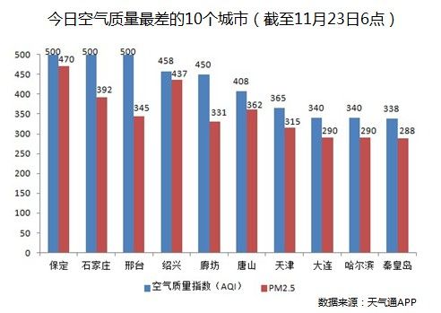 超污体罚表