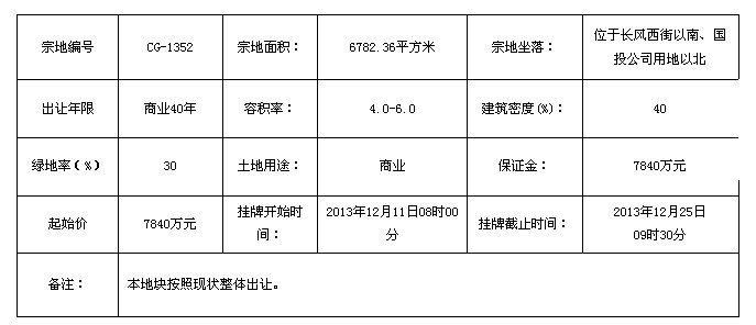 太原长风街两块商业用地拍卖公告
