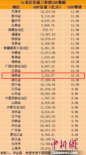 2013年gdp数据_2016年湖北gdp_2013年3月gdp
