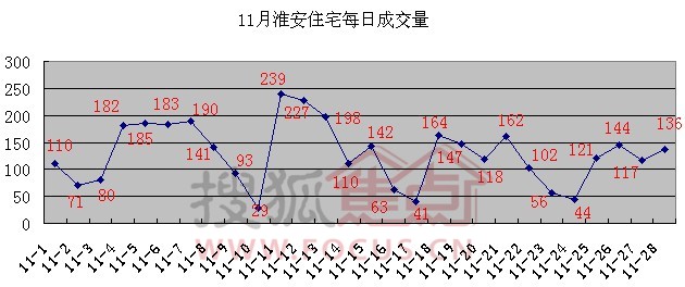 莫斯科人均绿地面积_淮安人均住房面积