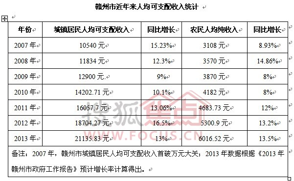 华西村人均收入_2018赣州人均消费(3)