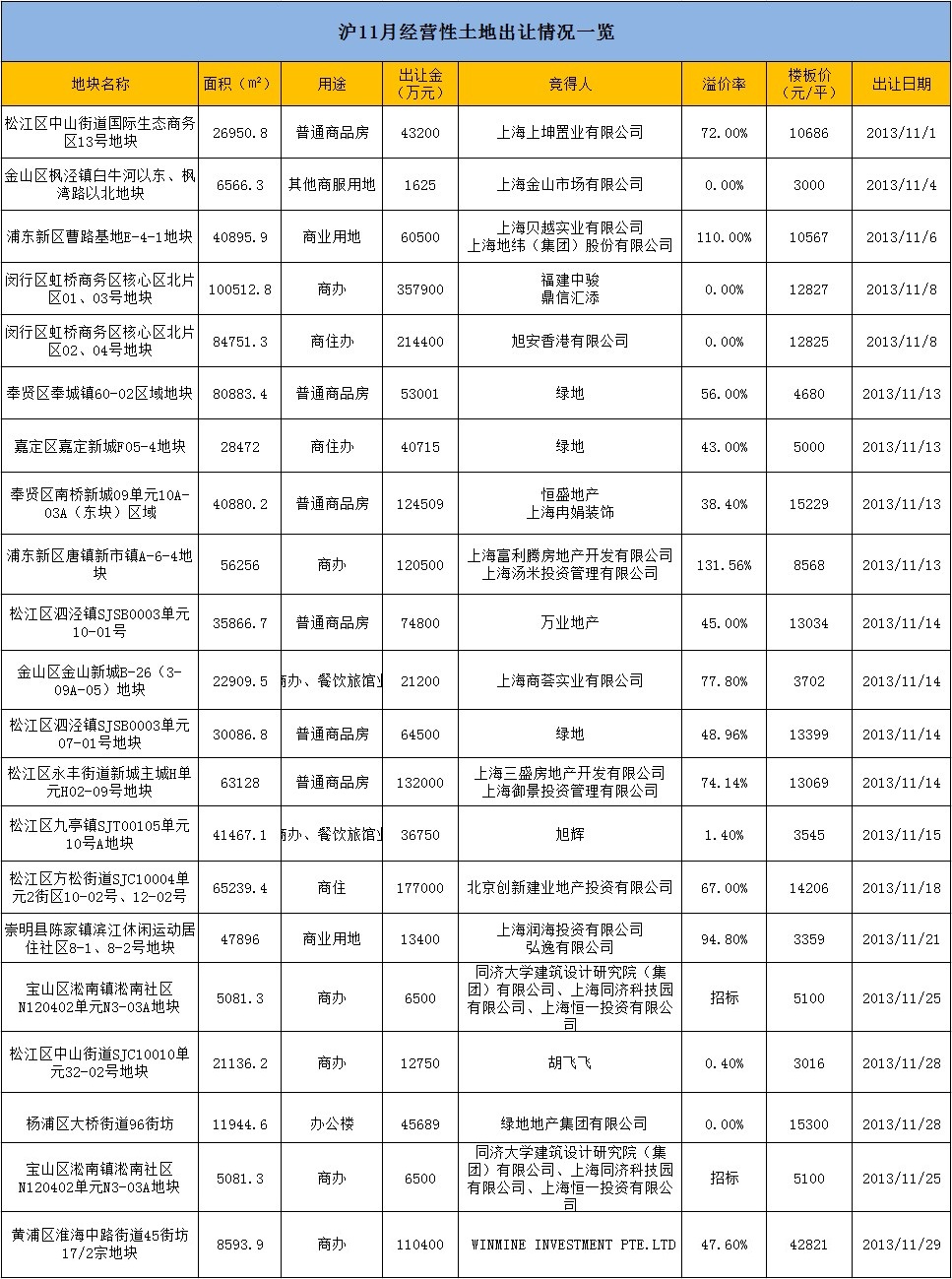伊利金领冠_上海 金领收入(2)