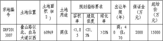 弋阳叠山路国有建设用地使用权网上挂牌出让