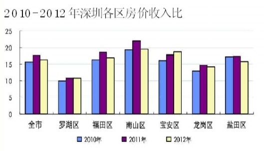 迪拜人均月收入_月供和收入(3)