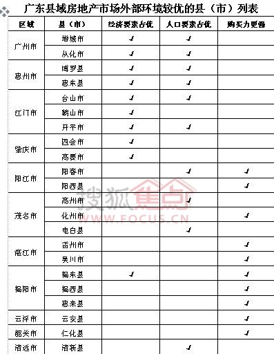 gdp增速_肇庆黄金沟_肇庆2012gdp