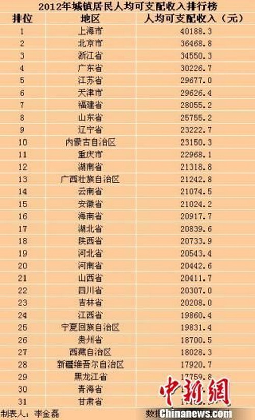 华西村人均收入_2018四川省人均收入