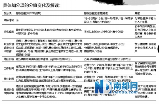 不需社区开接收证明 17工作日可入户东莞