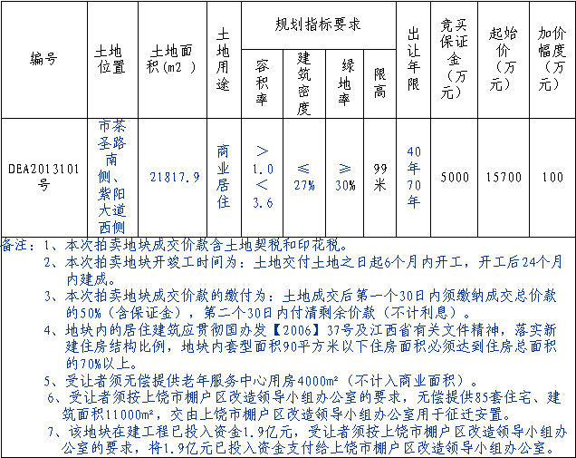 上饶茶圣路国有用地使用权网上拍卖出让公告