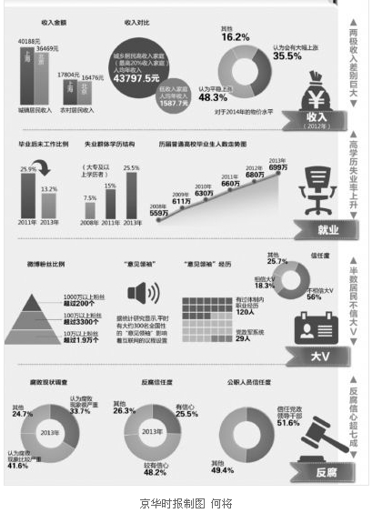 两极天使_城乡居民两极收入(2)