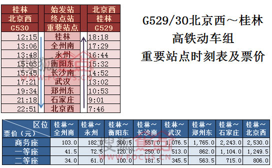 桂林高铁时刻表