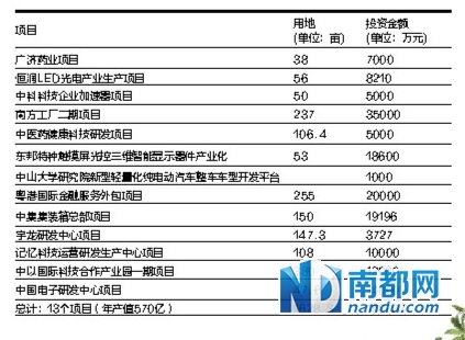 三季度业绩预喜成主流_2019东莞三季度gdp(2)