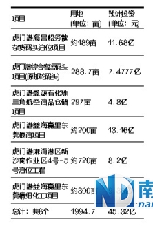 三季度业绩预喜成主流_2019东莞三季度gdp(2)