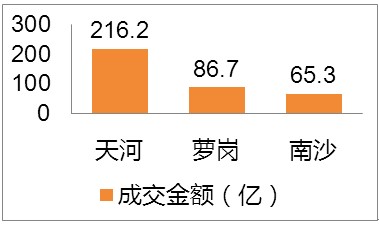 天河金融城gdp全国排名_全国一等奖手抄报(2)