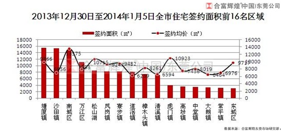 企石排名_企石地图(3)