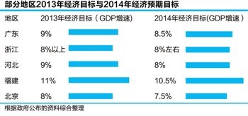 gdp增速_2019河北gdp 增速