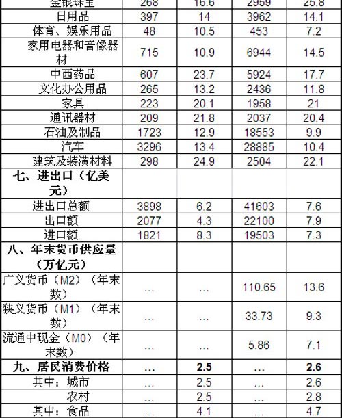 汶川地震死亡人数总计_劳动收入总计(2)