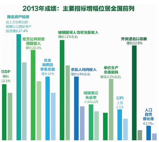 gdp增速_2019gdp增速目标(2)