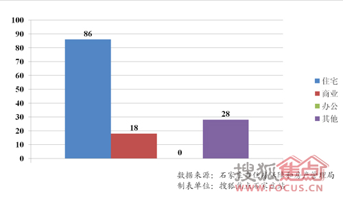 日本房地产销售占GDP多少_gdp超过日本图片(2)