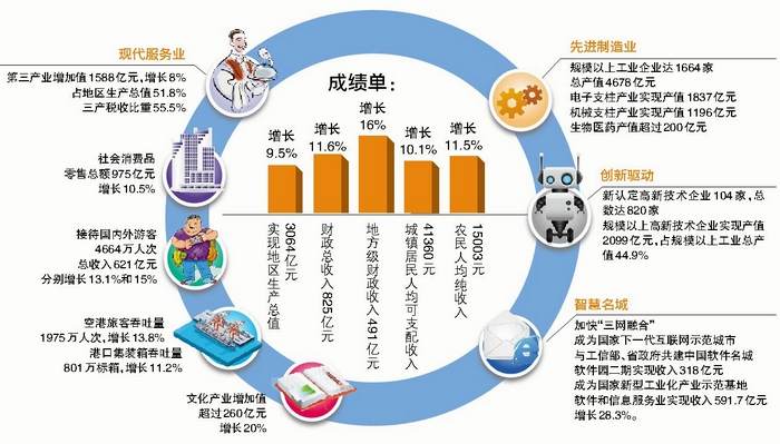 冯提莫收入多少_厦门人均收入多少