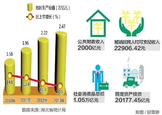农民地主谁赢分析图_农民收入增长跑赢gdp(2)