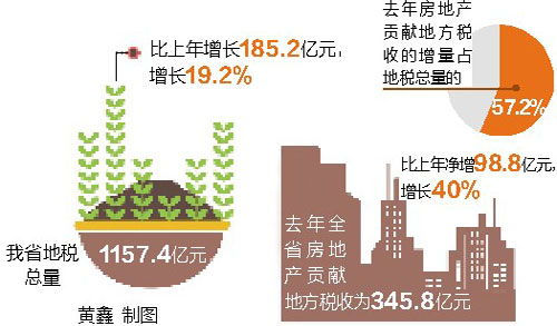 国地税征管体制改革_地税收入级次代码错误(2)