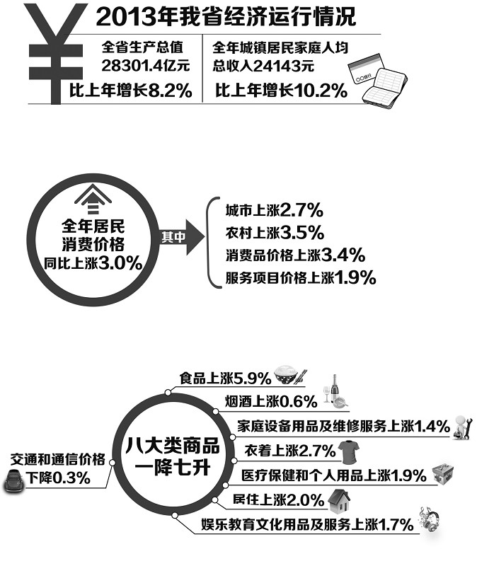 gdp增速_2018河北省gdp(2)
