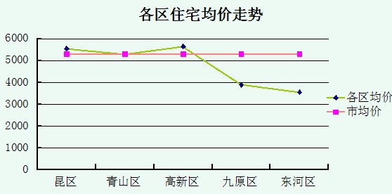 包头一周楼市风云突变 贸易成新年“救世主”