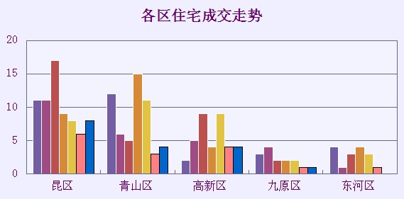 包头一周楼市风云突变 贸易成新年“救世主”