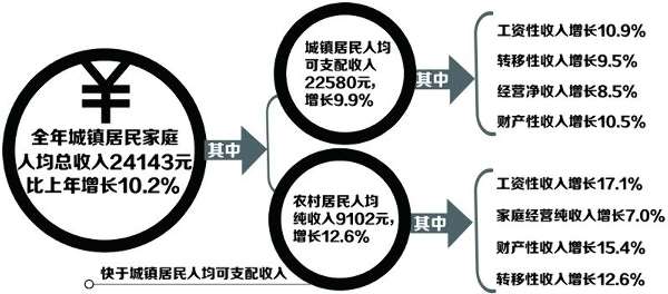 2013年gdp数据_2016年湖北gdp_2013年3月gdp