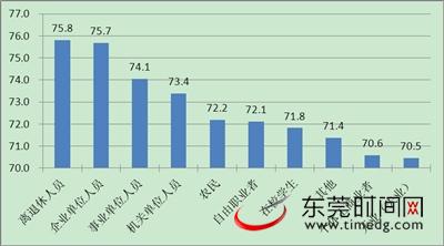中国最具幸福感城市_收入水平与幸福感
