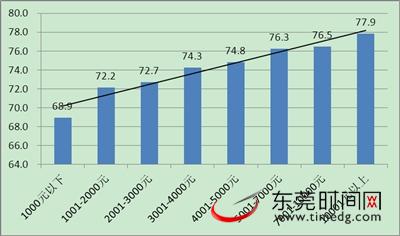 每个月的情人节_每个月的收入包你满意